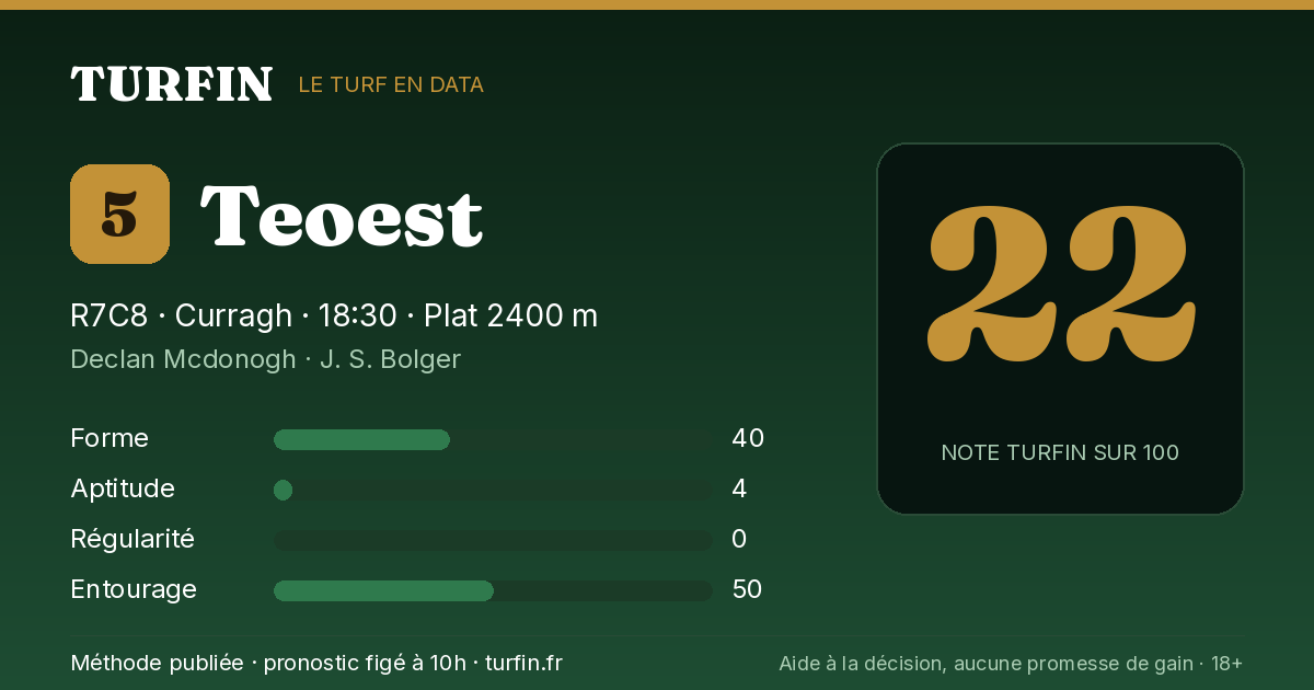 Teoest, noté 22 sur 100 par Turfin