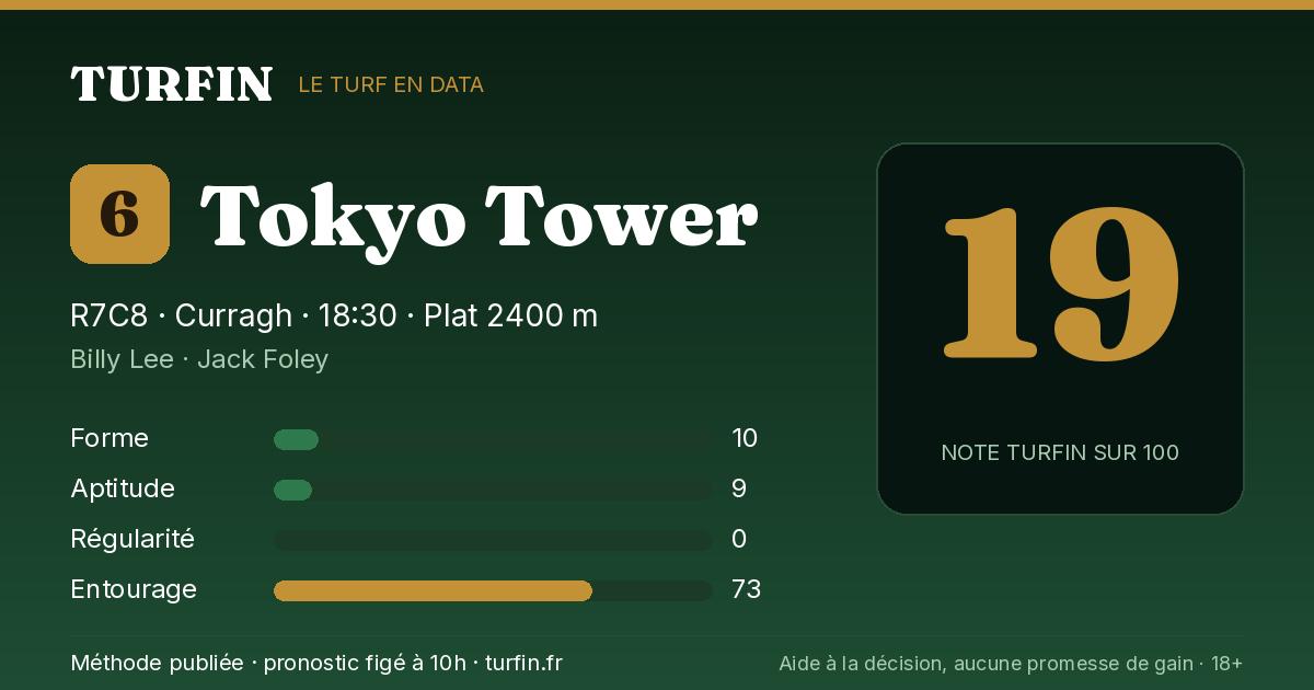 Tokyo Tower, noté 19 sur 100 par Turfin