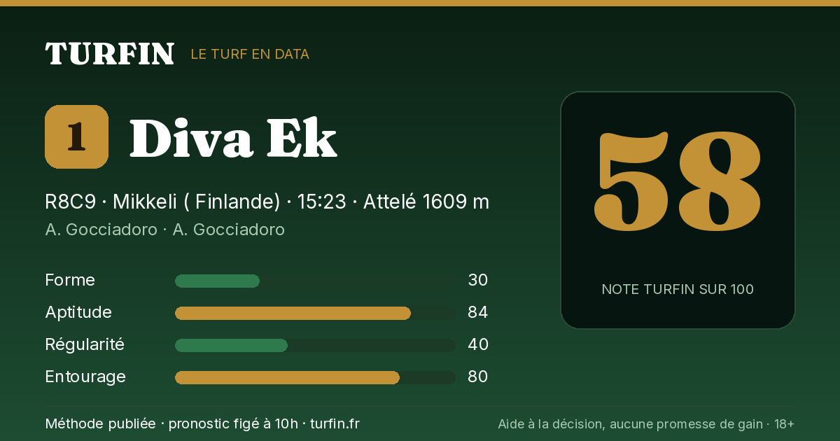 Diva Ek, noté 58 sur 100 par Turfin