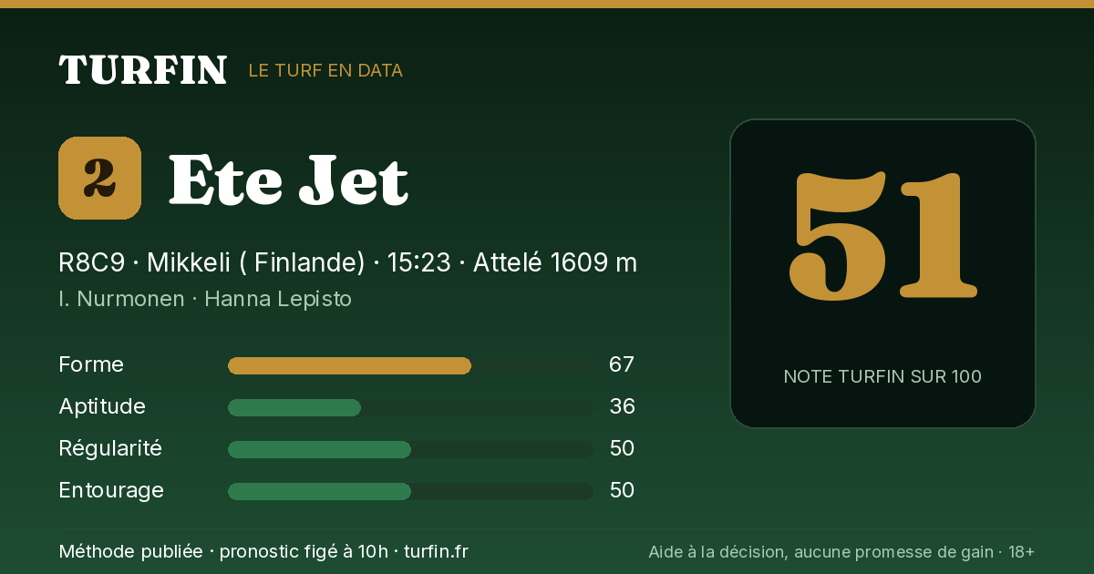 Ete Jet, noté 51 sur 100 par Turfin