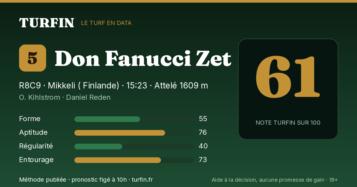 Don Fanucci Zet, noté 61 sur 100 par Turfin