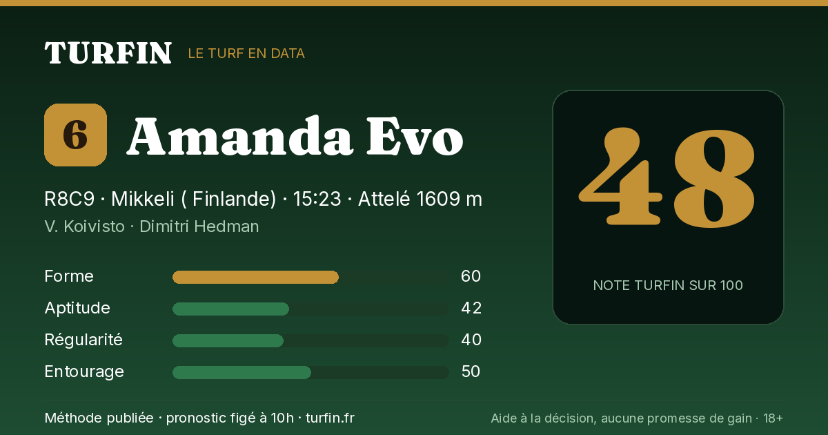 Amanda Evo, noté 48 sur 100 par Turfin