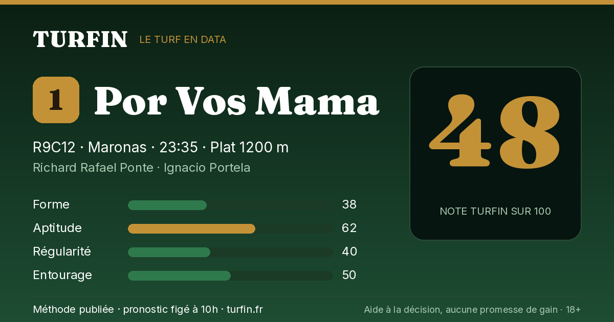 Por Vos Mama, noté 48 sur 100 par Turfin