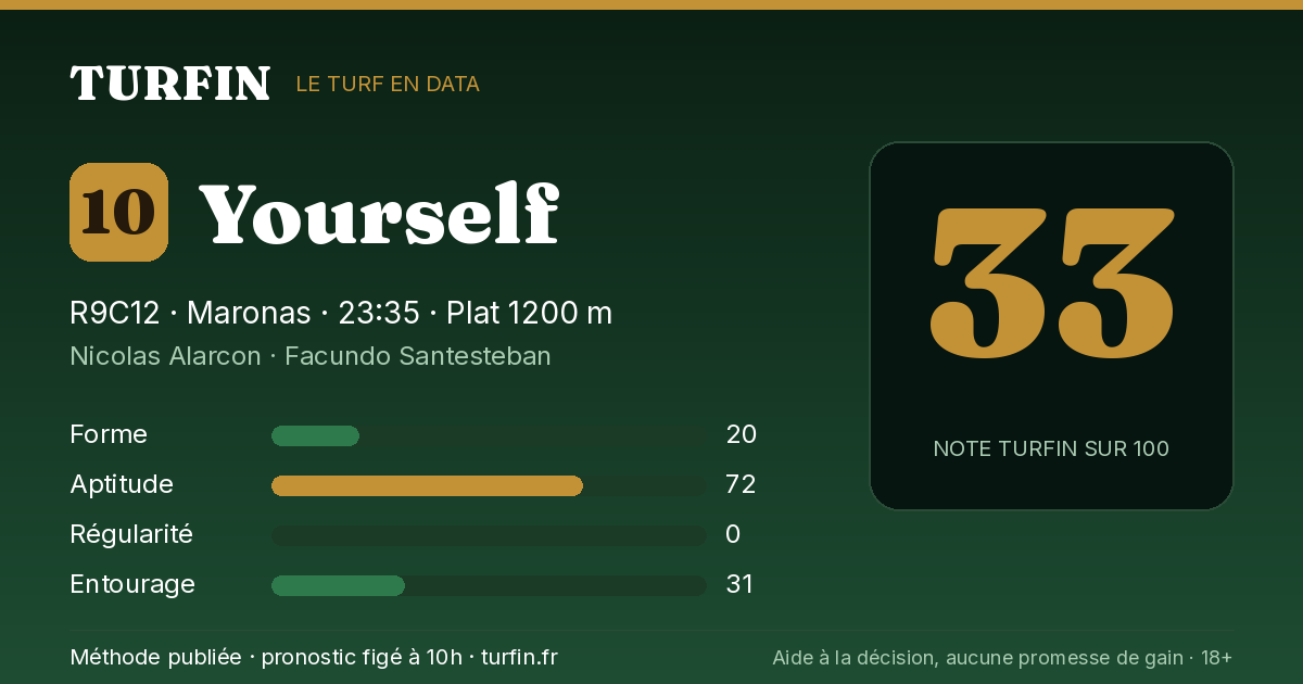 Yourself, noté 33 sur 100 par Turfin