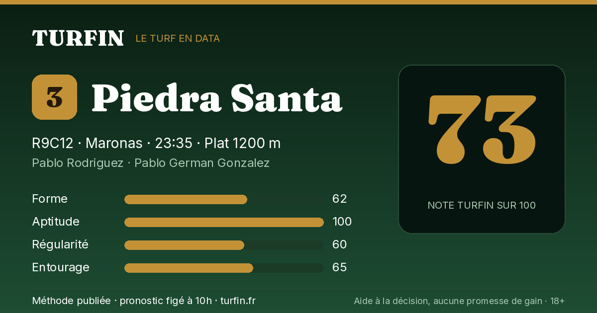 Piedra Santa, noté 73 sur 100 par Turfin
