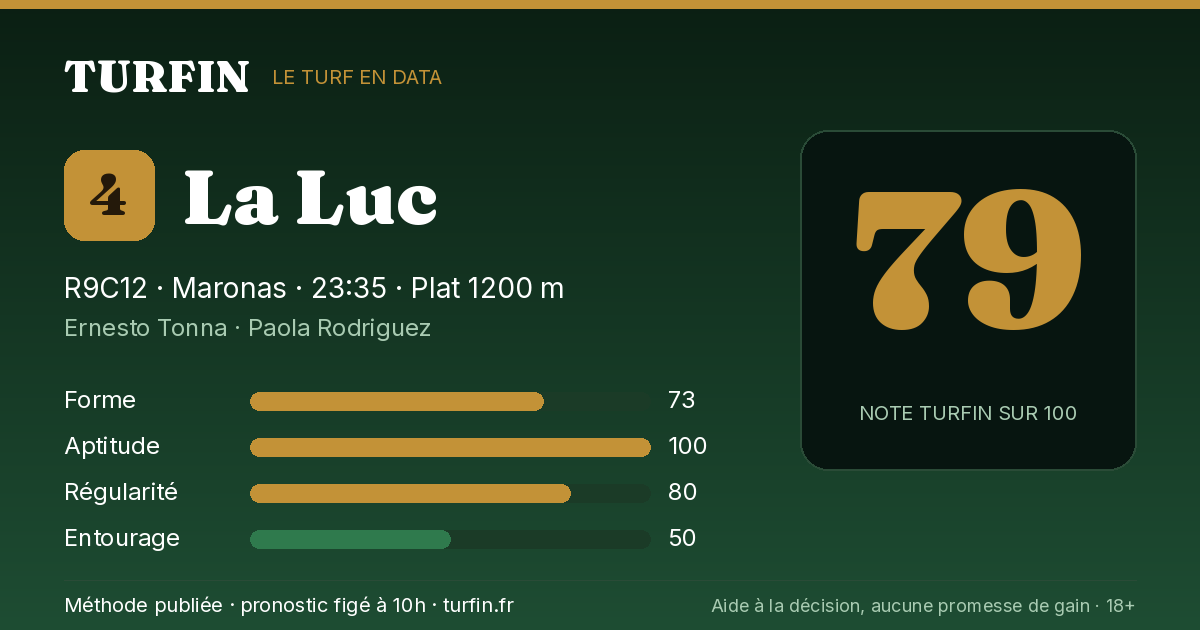 La Luc, noté 79 sur 100 par Turfin