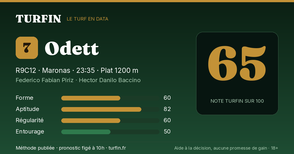 Odett, noté 65 sur 100 par Turfin