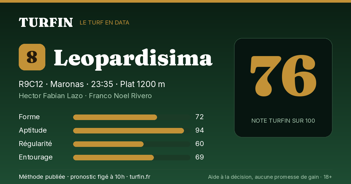 Leopardisima, noté 76 sur 100 par Turfin