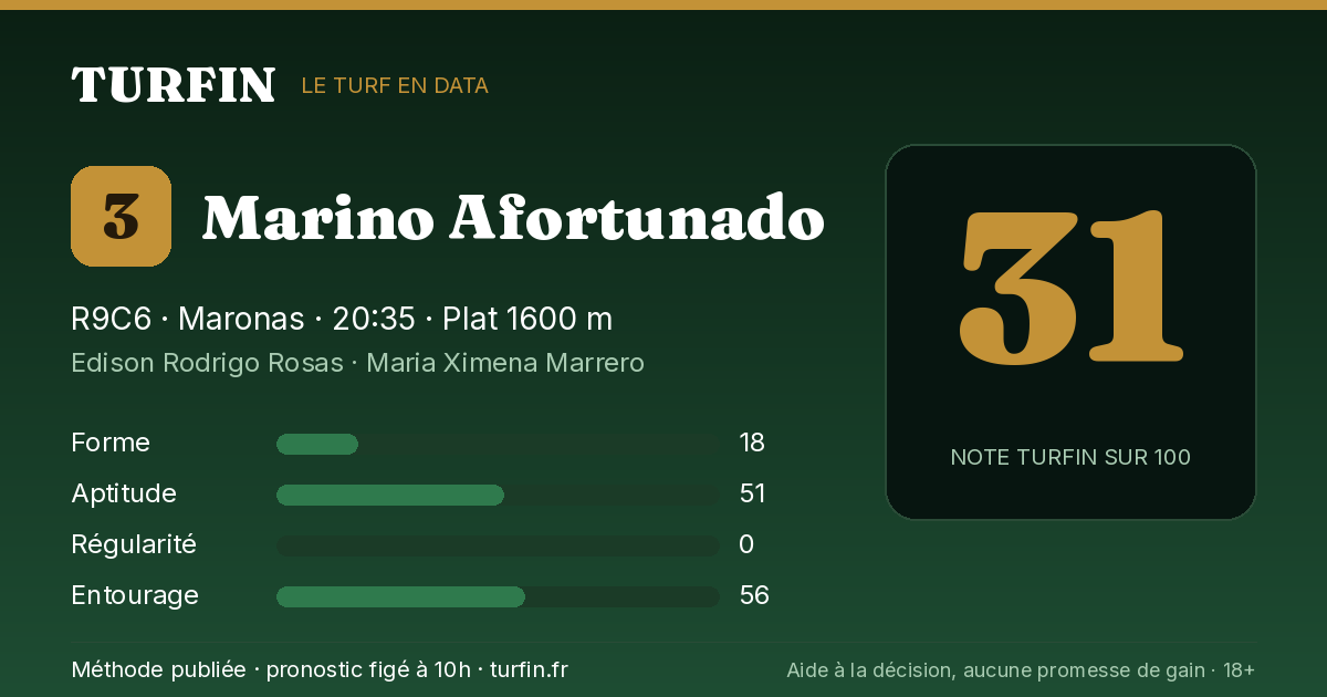 Marino Afortunado, noté 31 sur 100 par Turfin