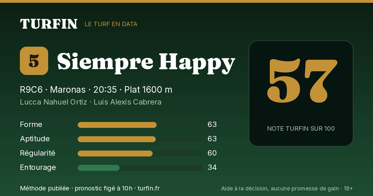 Siempre Happy, noté 57 sur 100 par Turfin