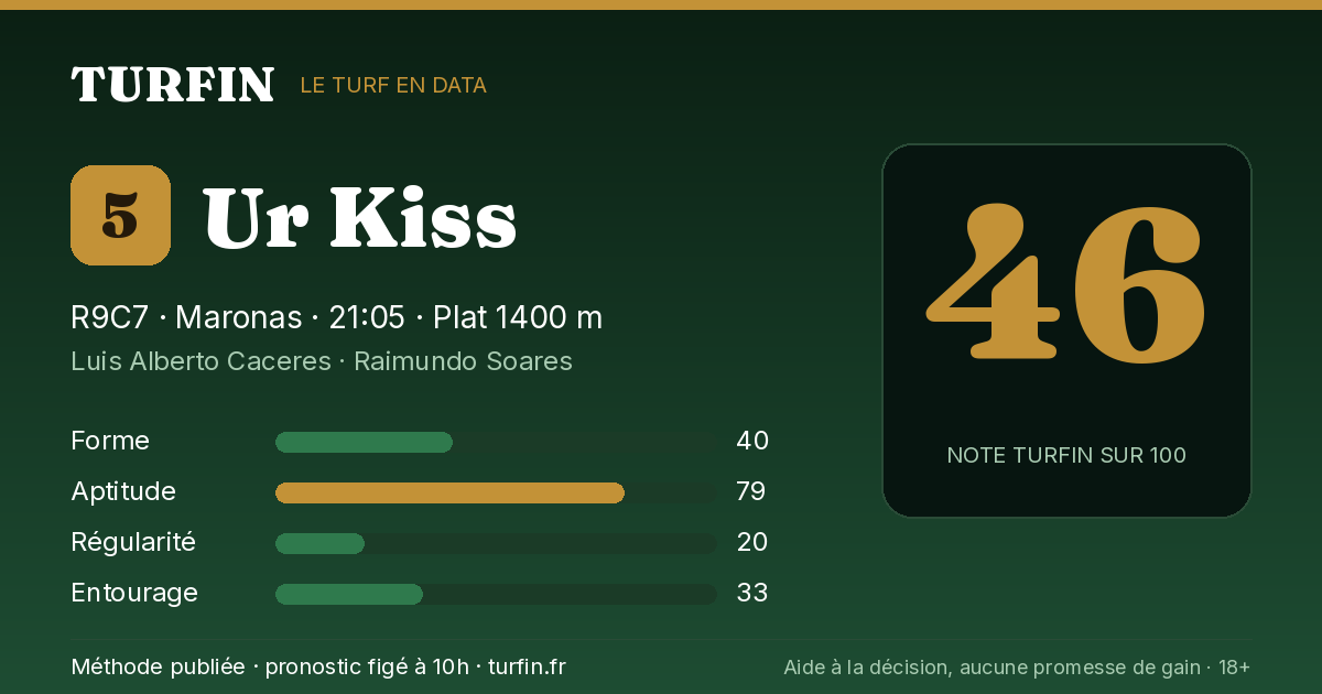 Ur Kiss, noté 46 sur 100 par Turfin