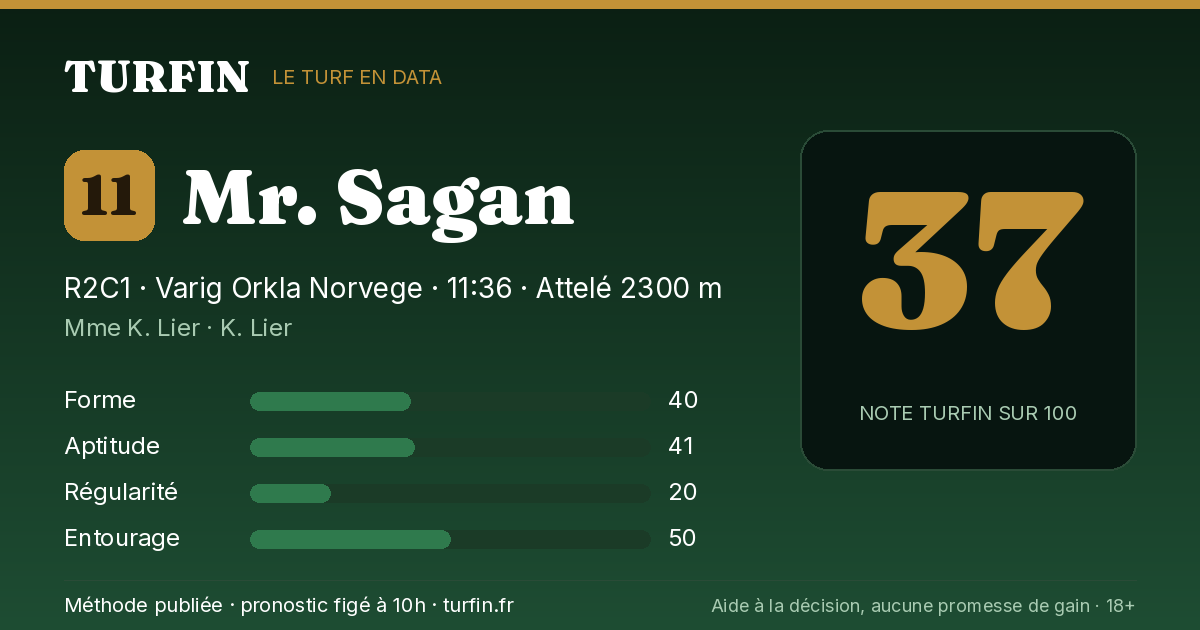 Mr. Sagan, noté 37 sur 100 par Turfin