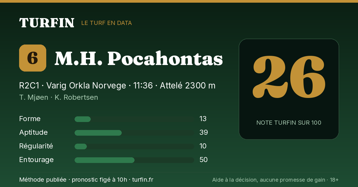 M.H. Pocahontas, noté 26 sur 100 par Turfin