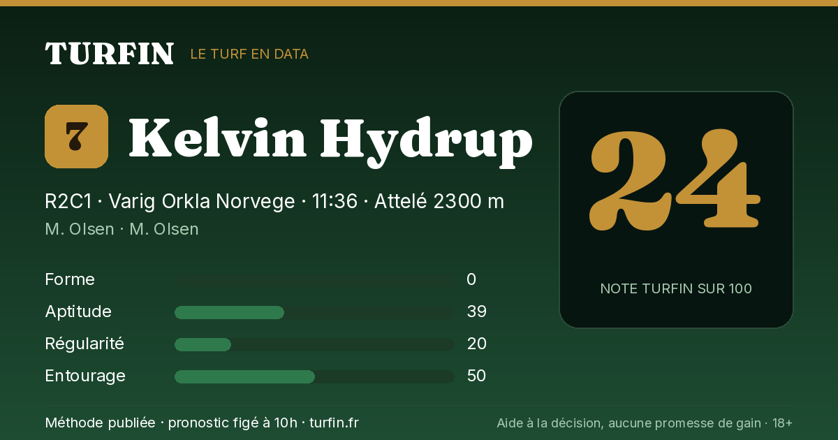 Kelvin Hydrup, noté 24 sur 100 par Turfin