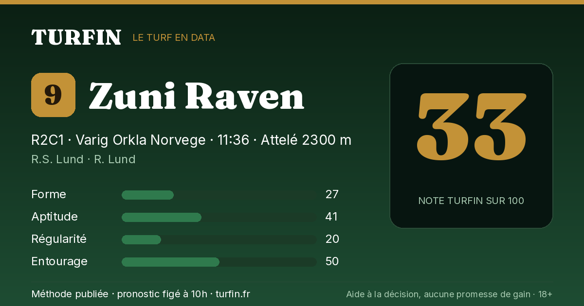 Zuni Raven, noté 33 sur 100 par Turfin