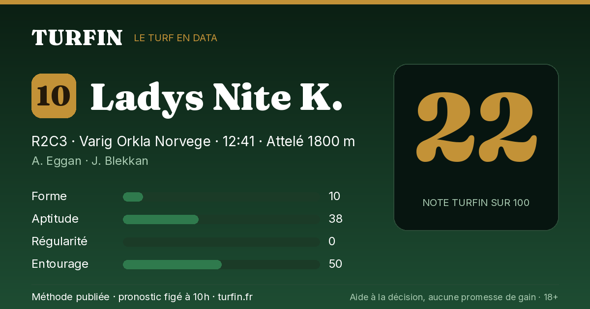 Ladys Nite K., noté 22 sur 100 par Turfin