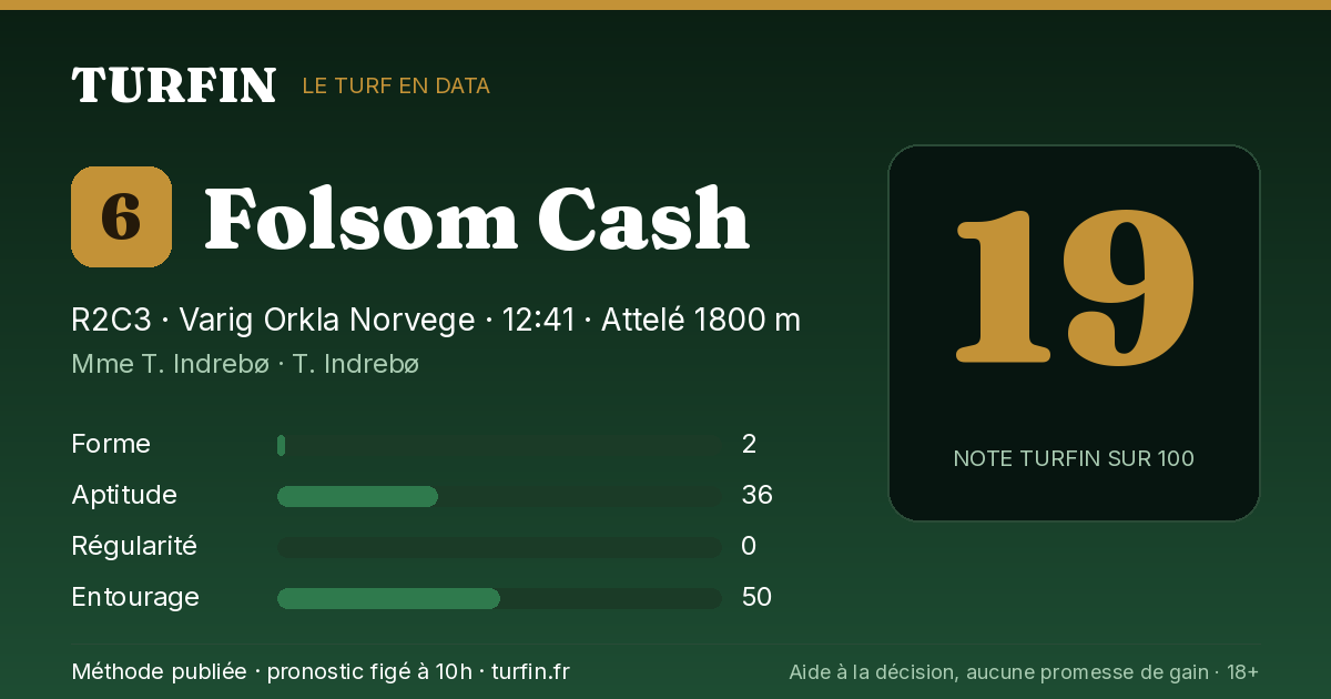 Folsom Cash, noté 19 sur 100 par Turfin