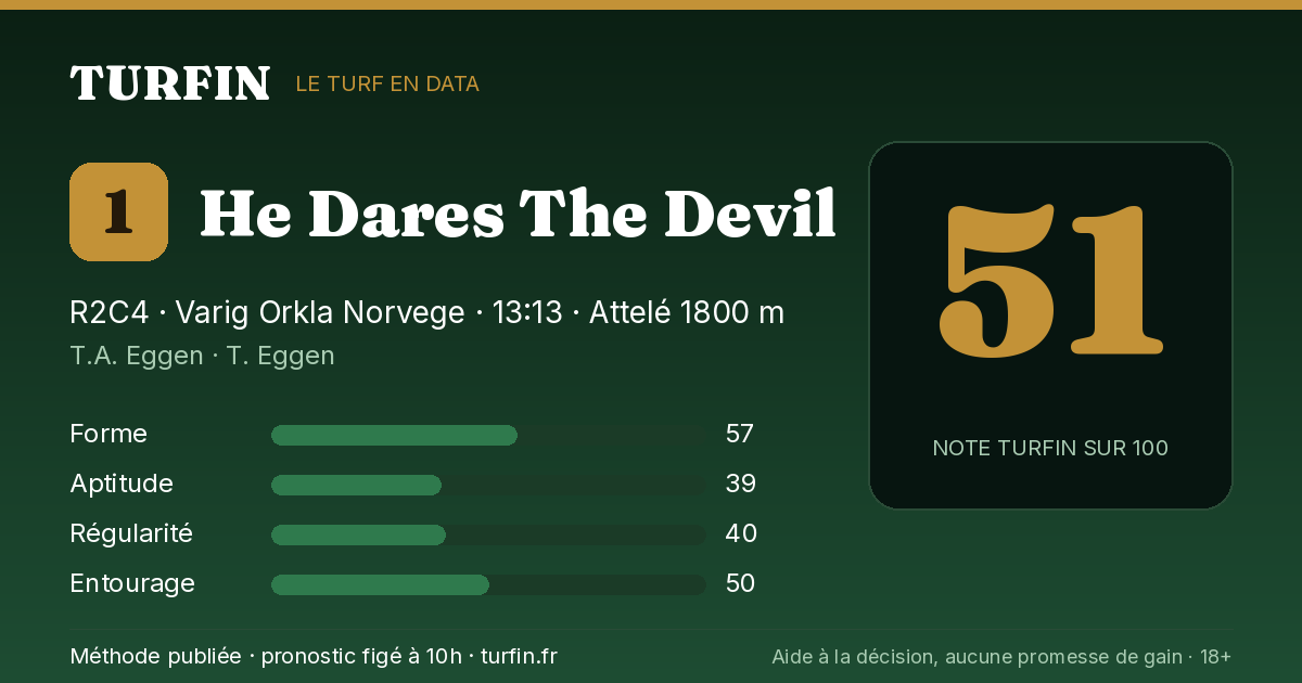 He Dares The Devil, noté 51 sur 100 par Turfin