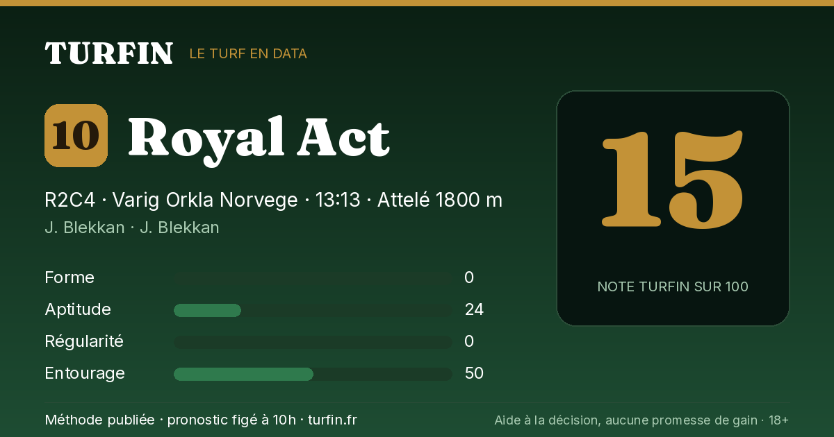 Royal Act, noté 15 sur 100 par Turfin