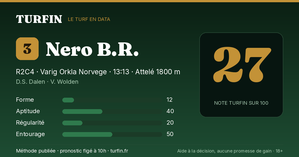 Nero B.R., noté 27 sur 100 par Turfin