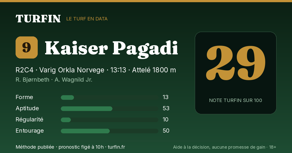 Kaiser Pagadi, noté 29 sur 100 par Turfin