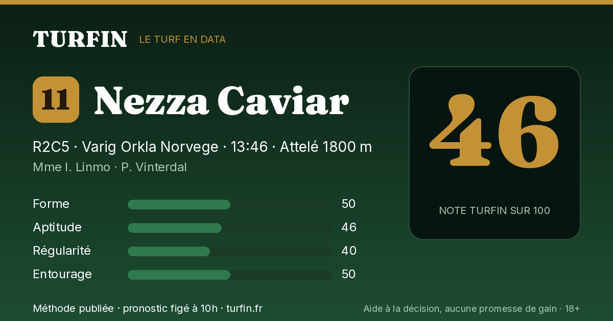 Nezza Caviar, noté 46 sur 100 par Turfin