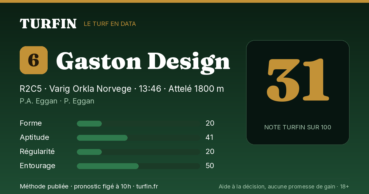 Gaston Design, noté 31 sur 100 par Turfin
