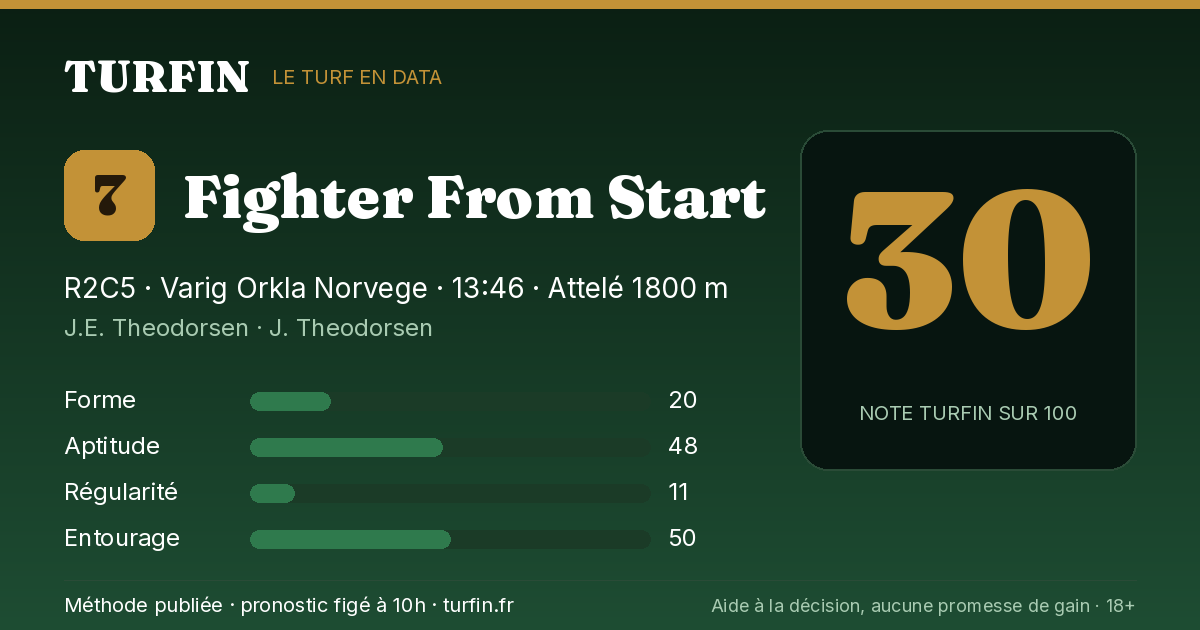 Fighter From Start, noté 30 sur 100 par Turfin