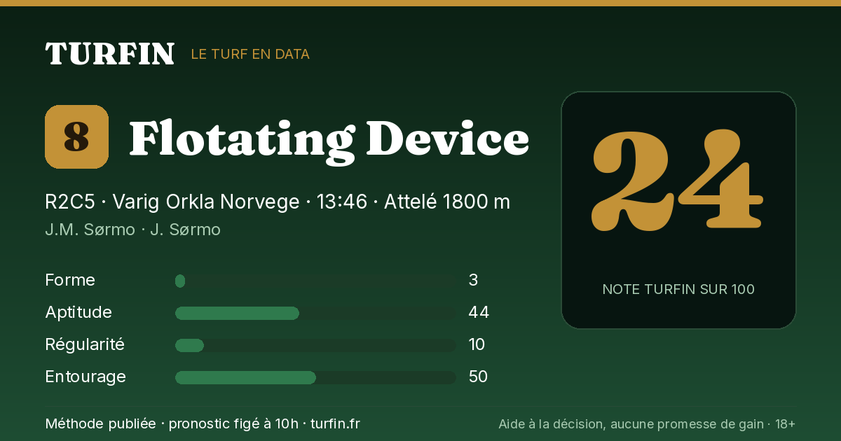 Flotating Device, noté 24 sur 100 par Turfin