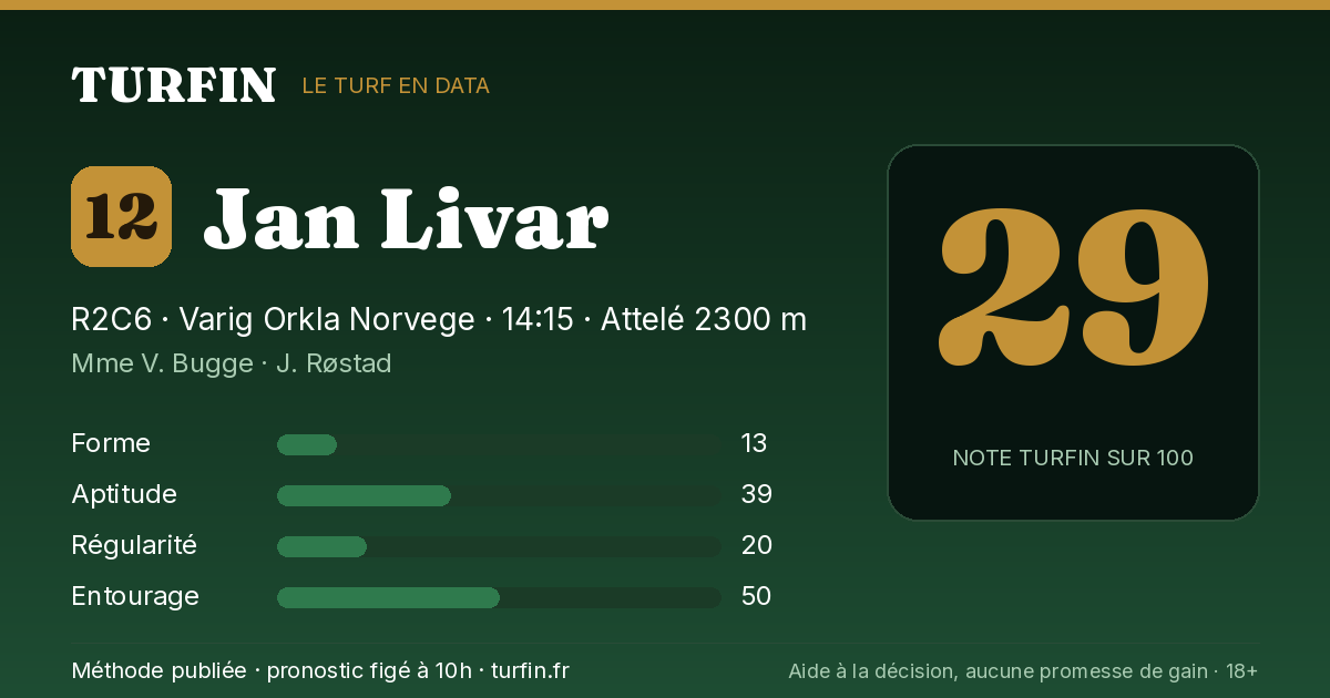 Jan Livar, noté 29 sur 100 par Turfin