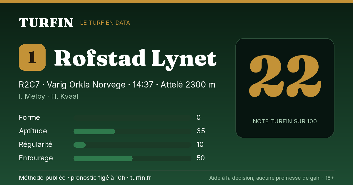 Rofstad Lynet, noté 22 sur 100 par Turfin