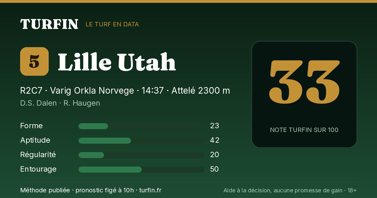 Lille Utah, noté 33 sur 100 par Turfin