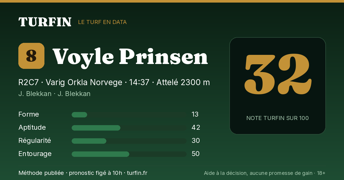 Voyle Prinsen, noté 32 sur 100 par Turfin