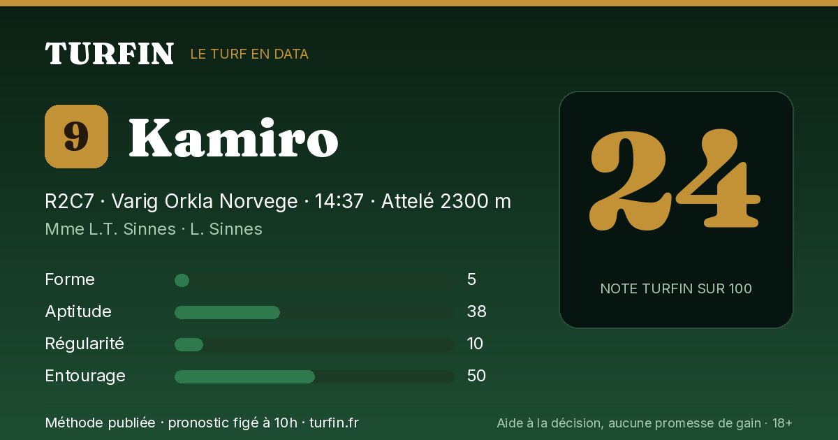 Kamiro, noté 24 sur 100 par Turfin