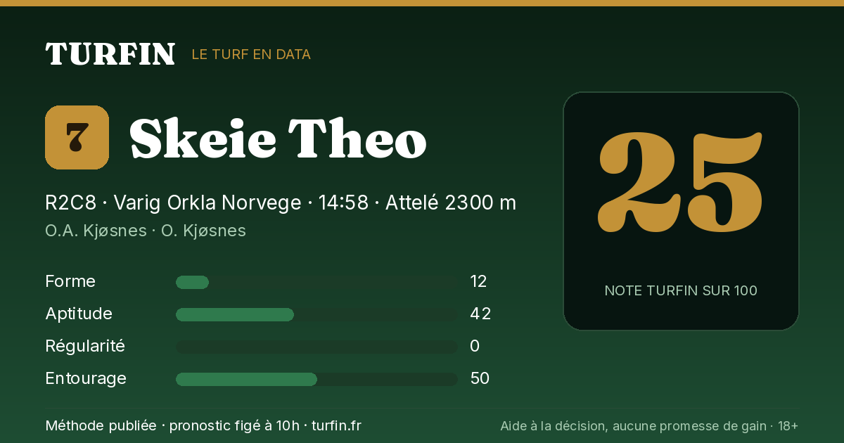 Skeie Theo, noté 25 sur 100 par Turfin