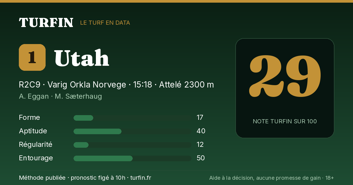 Utah, noté 29 sur 100 par Turfin