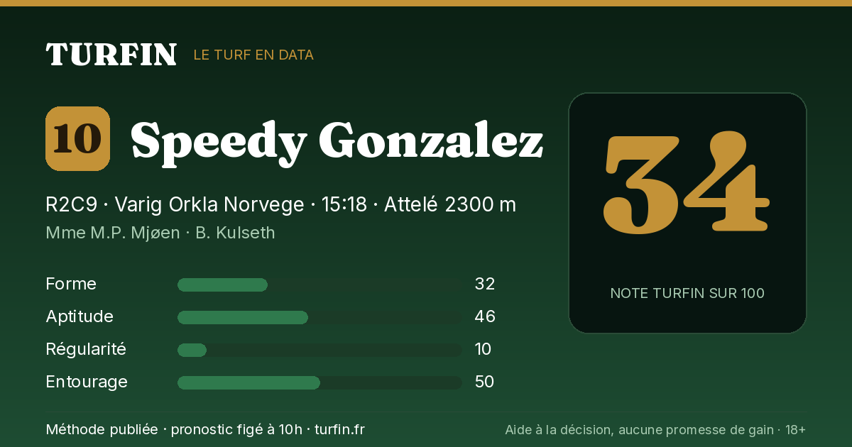 Speedy Gonzalez, noté 34 sur 100 par Turfin