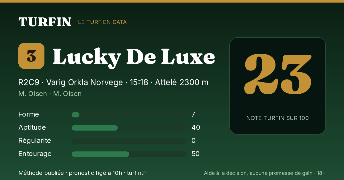 Lucky De Luxe, noté 23 sur 100 par Turfin