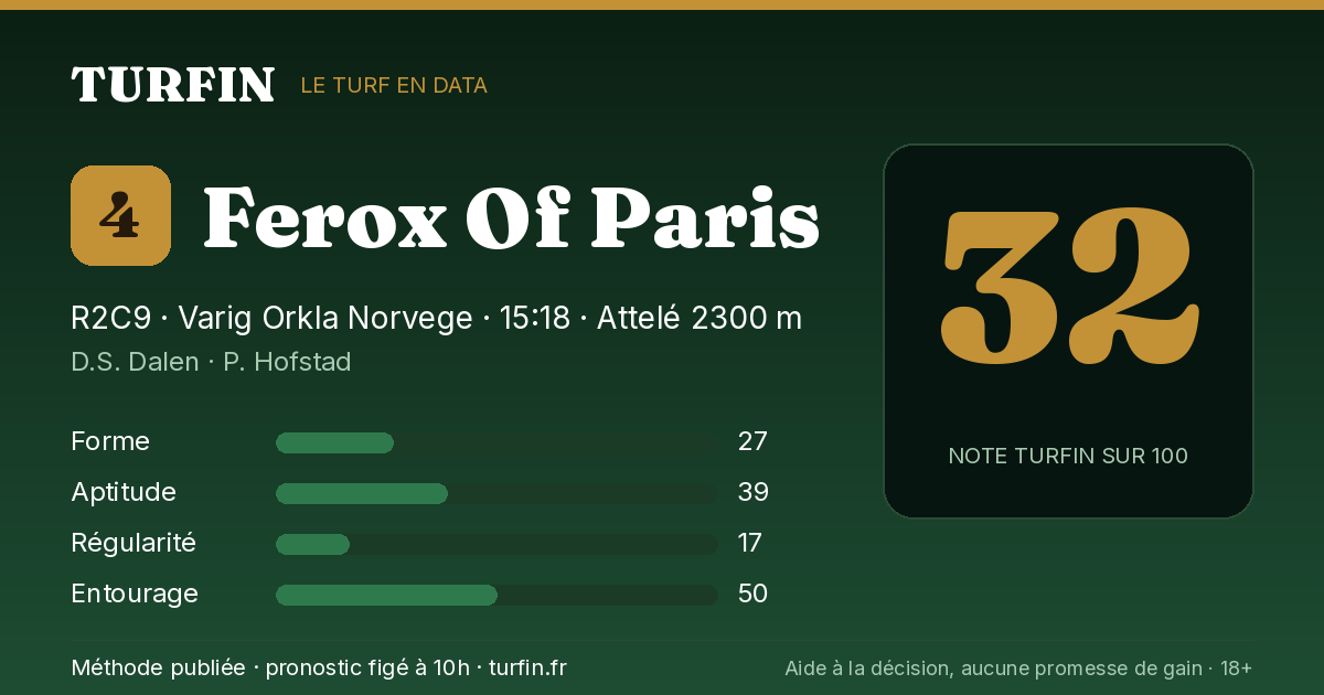 Ferox Of Paris, noté 32 sur 100 par Turfin