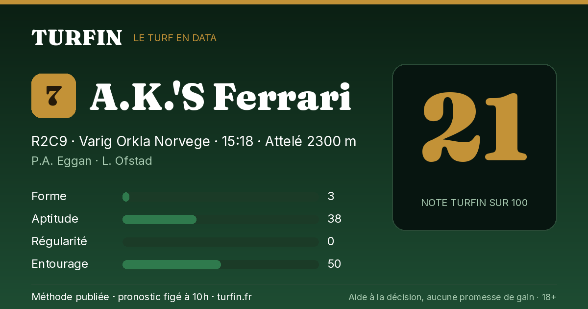 A.K.'S Ferrari, noté 21 sur 100 par Turfin