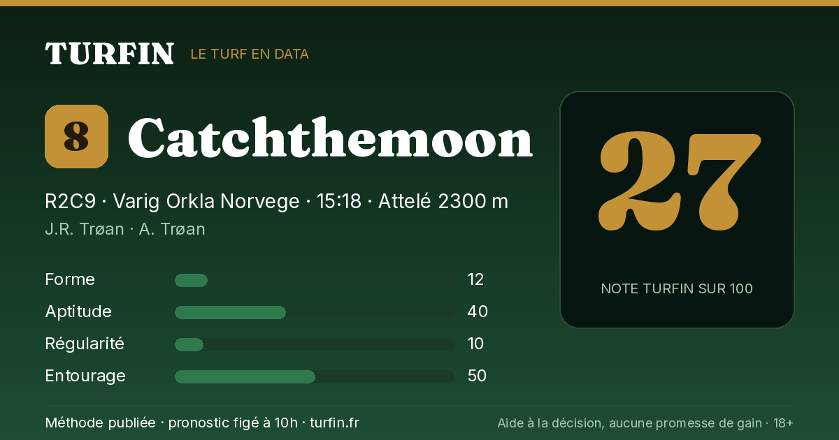 Catchthemoon, noté 27 sur 100 par Turfin