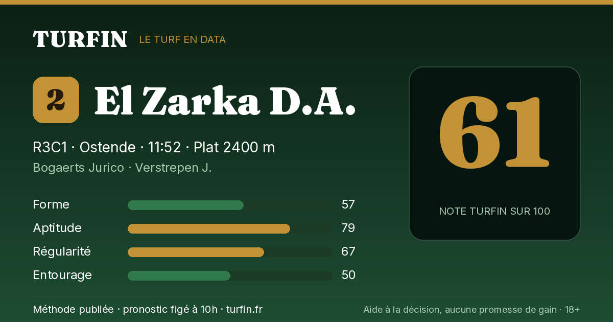 El Zarka D.A., noté 61 sur 100 par Turfin