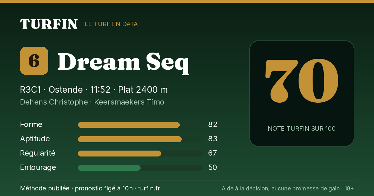 Dream Seq, noté 70 sur 100 par Turfin