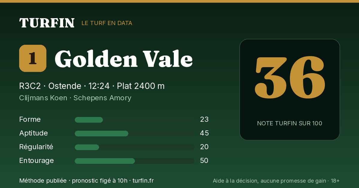 Golden Vale, noté 36 sur 100 par Turfin
