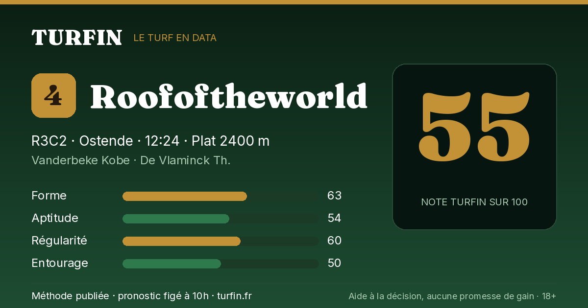 Roofoftheworld, noté 55 sur 100 par Turfin