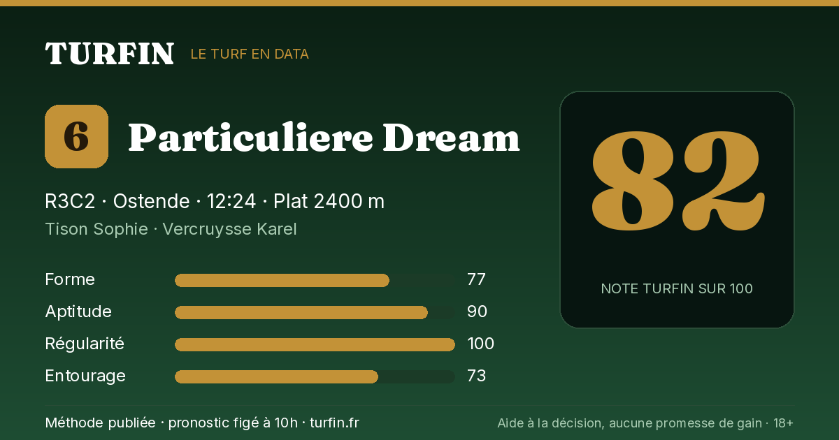 Particuliere Dream, noté 82 sur 100 par Turfin