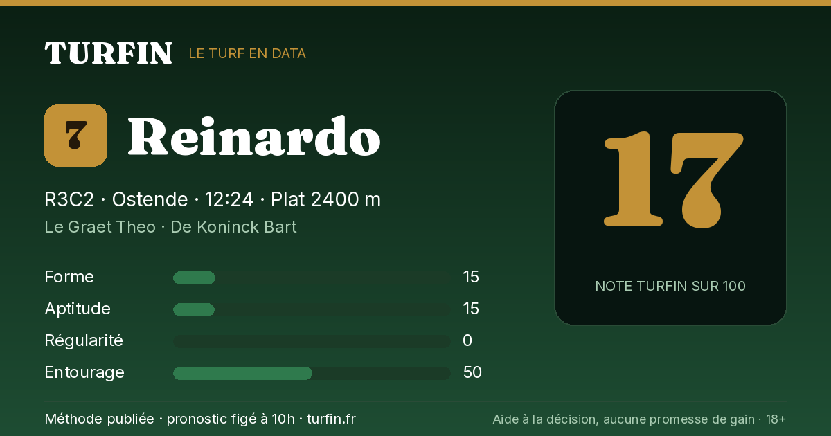 Reinardo, noté 17 sur 100 par Turfin