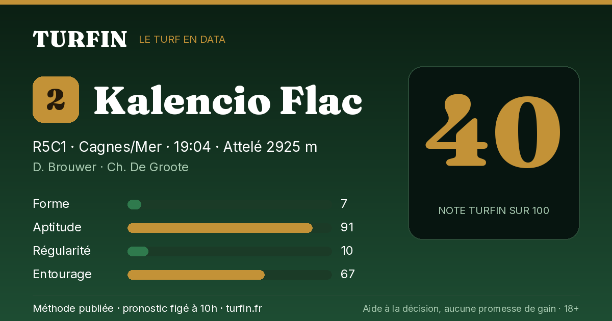 Kalencio Flac, noté 40 sur 100 par Turfin