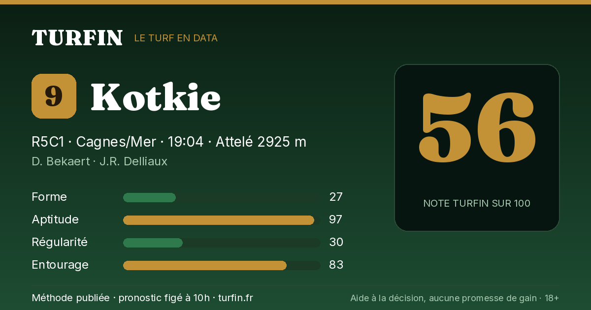 Kotkie, noté 56 sur 100 par Turfin