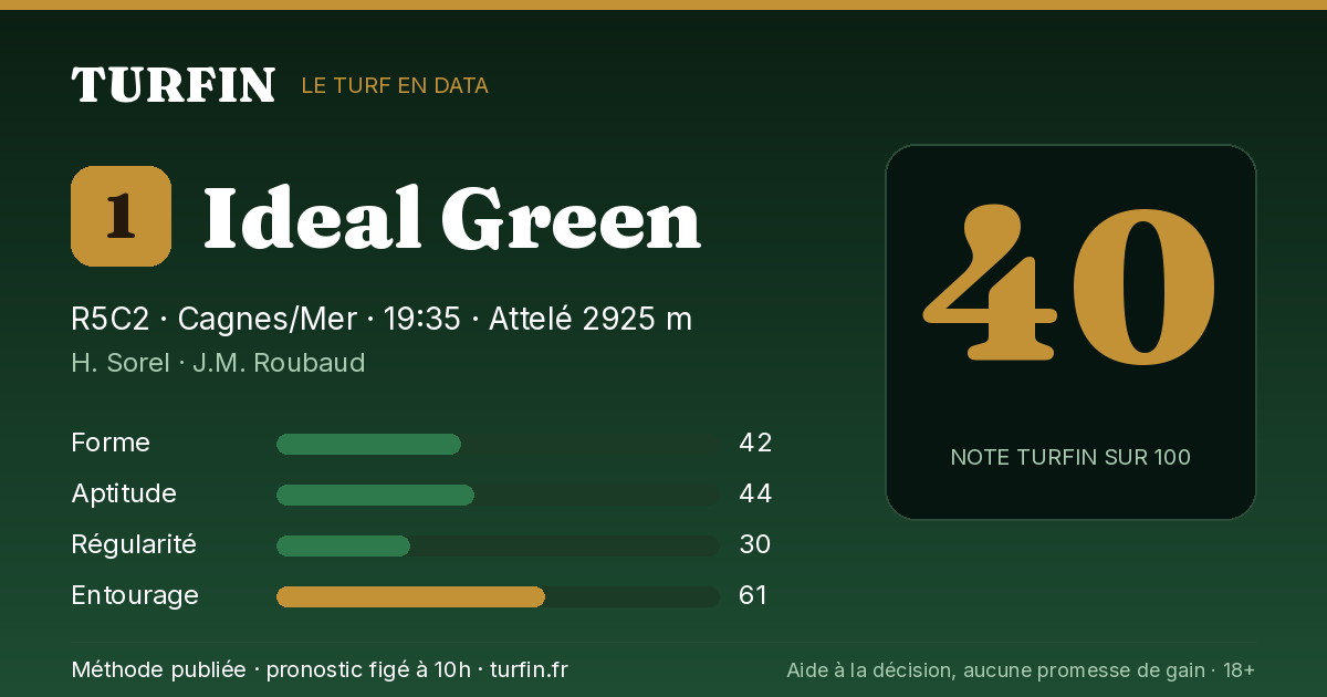 Ideal Green, noté 40 sur 100 par Turfin